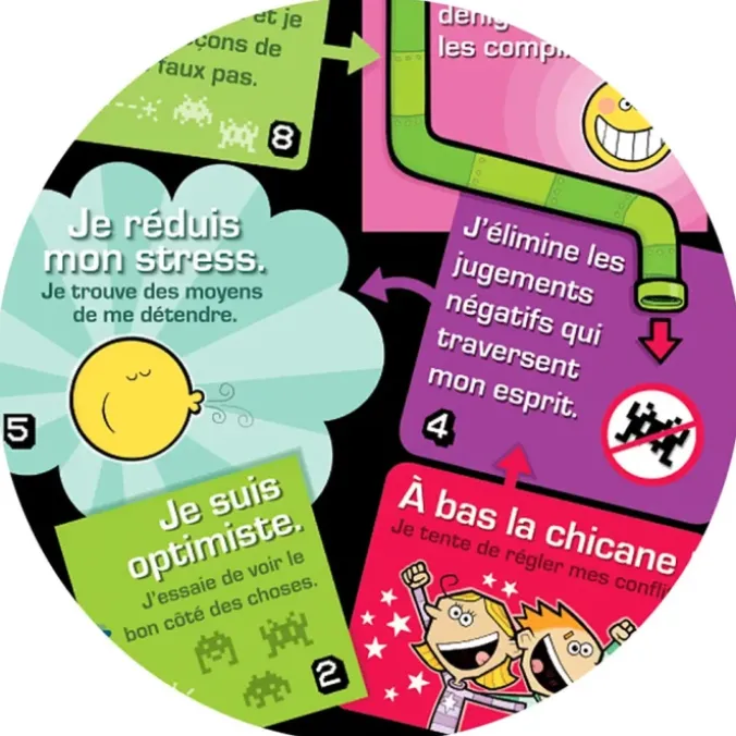 Affiche Pop ton potentiel