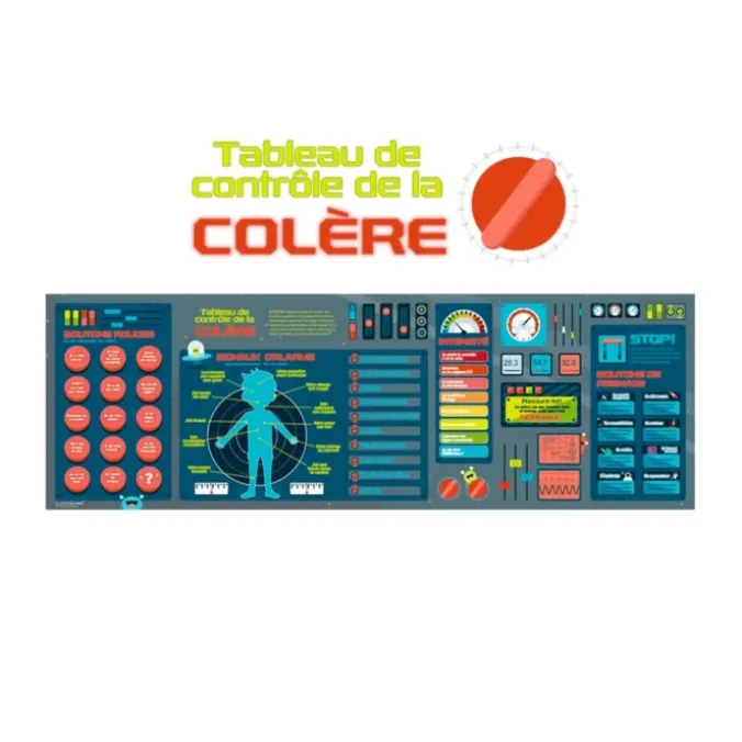 Affiche Tableau de contrôle de la colère