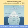 Affiche TDAH : Tous les comportements ne sont pas des choix !