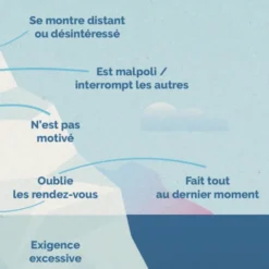 Affiche TDAH : Tous les comportements ne sont pas des choix !