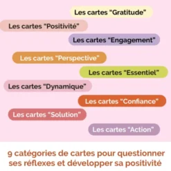 Challenge résistance positive
