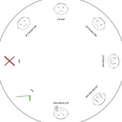 Idéo - ronde des bobos
