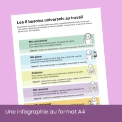 Je crée mon bar sensoriel