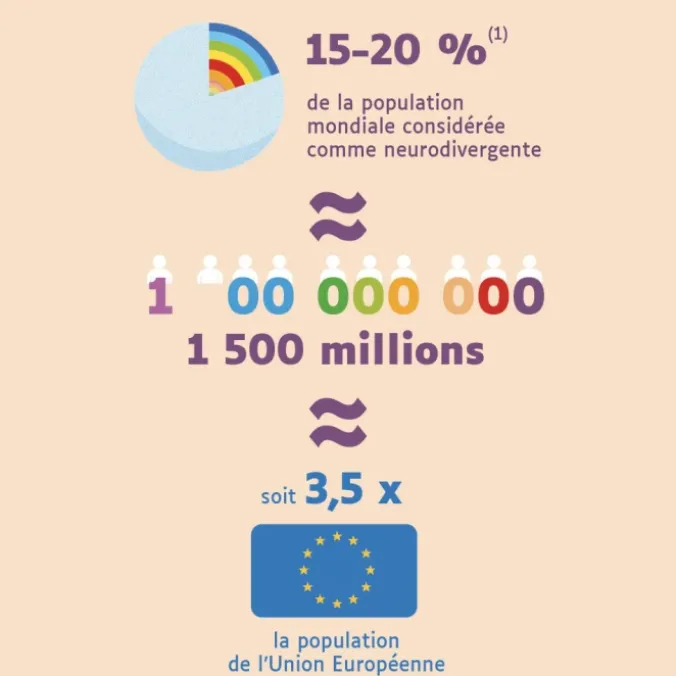 La neurodiversité en chiffres
