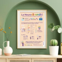 La neurodiversité en chiffres