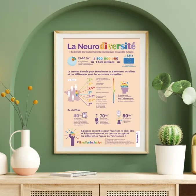 La neurodiversité en chiffres
