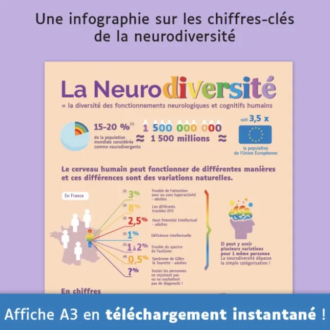 La neurodiversité en chiffres