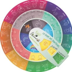 La roue des émotions