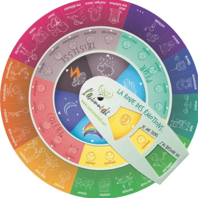 La roue des émotions