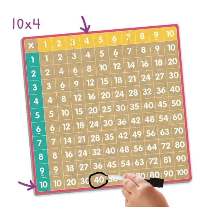 Le bingo des multiplications