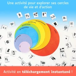 Les Cercles - Explorer ses cercles de vie et d'action