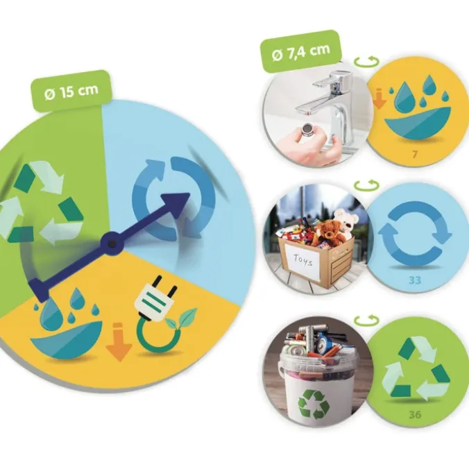 Les 3 r réduits réutilisent et recycle
