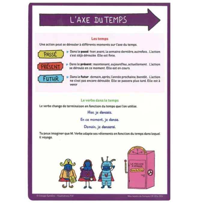 Mes leçons de français