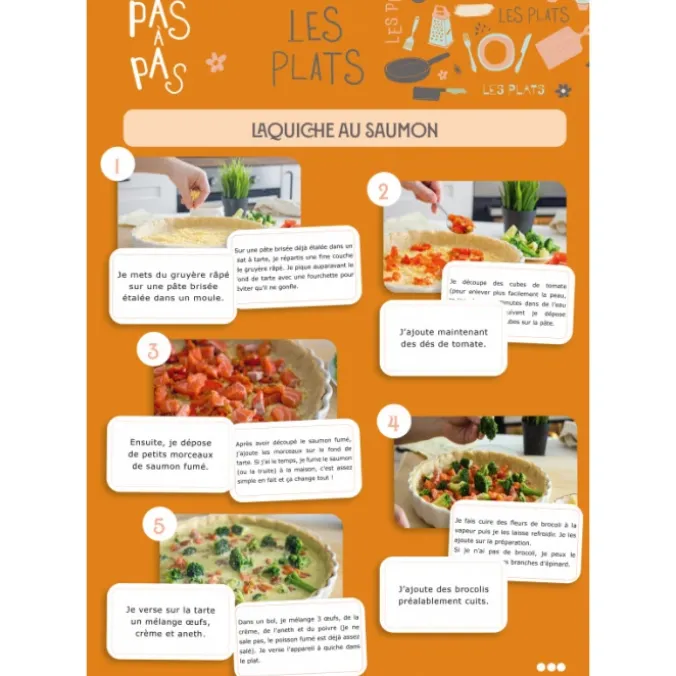 Pas à pas les recettes : les plats
