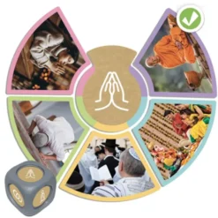 Religions du monde